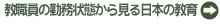 ���E���̋Ζ���Ԃ��猩����{�̋���
